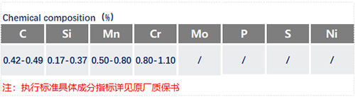 45Cr化學成分_蘇州瑞友鋼鐵有限公司.jpg