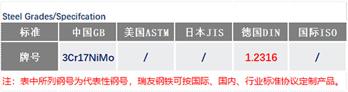 3Cr17NiMo鋼號(hào)_蘇州瑞友鋼鐵有限公司.jpg